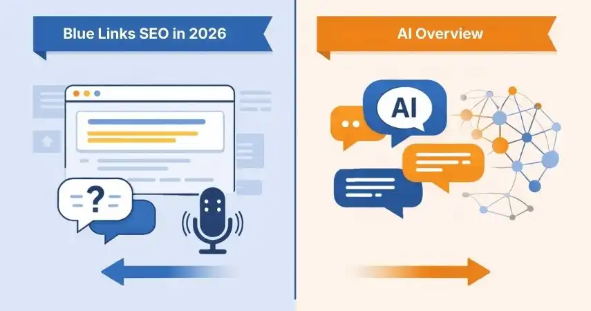 Split-screen illustration comparing “Blue Links SEO in 2026” with “AI Overview,” showing traditional search results and voice search on one side, and AI chat bubbles with neural network on the other, symbolizing the shift to AI-driven search.